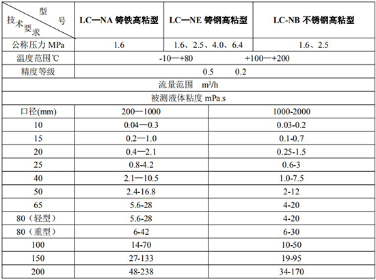 膠水流量計技術參數(shù)對照表二