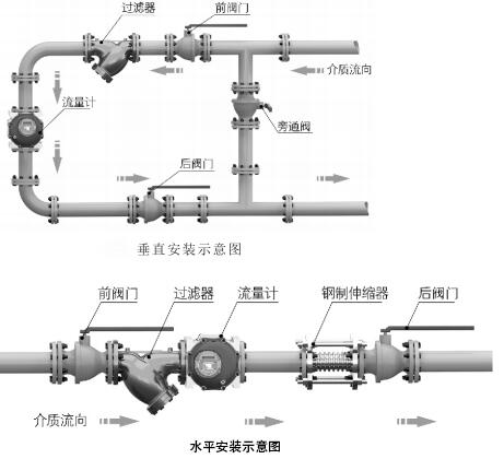 高溫橢圓齒輪流量計安裝方式圖