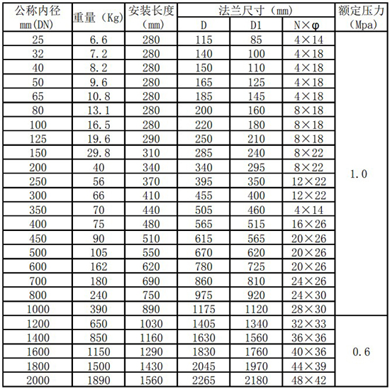 測(cè)壓縮空氣熱式流量計(jì)管道式尺寸表