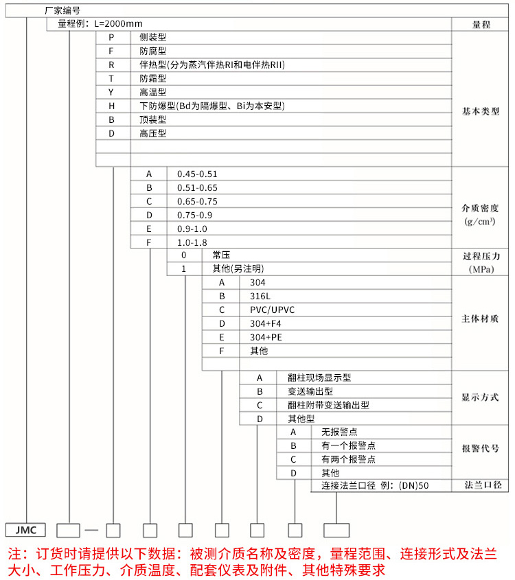 側裝磁翻柱液位計規(guī)格選型表