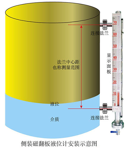 磁翻轉(zhuǎn)式液位計安裝示意圖