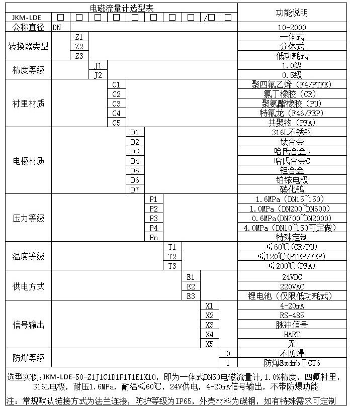 液體流量計規(guī)格型號選型表