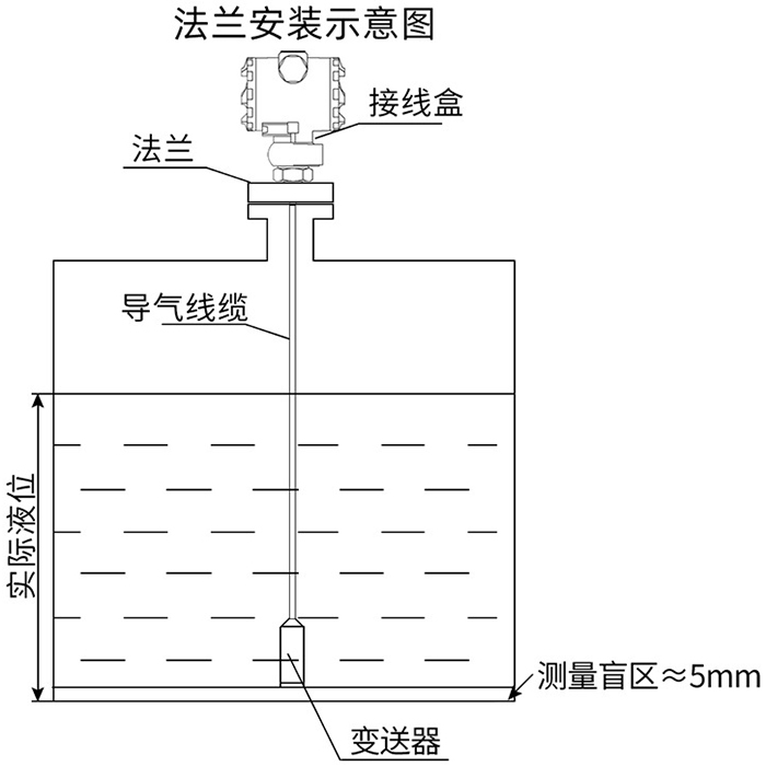 靜壓液位計(jì)法蘭安裝示意圖