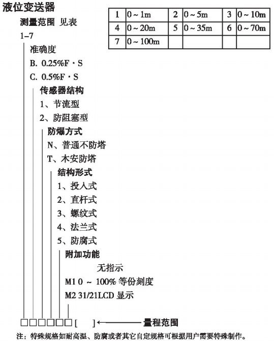 分體式靜壓液位計(jì)規(guī)格選型表