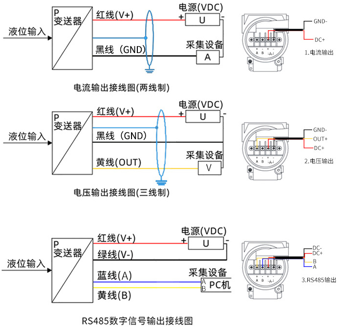 衛(wèi)生型靜壓液位計(jì)接線方式圖