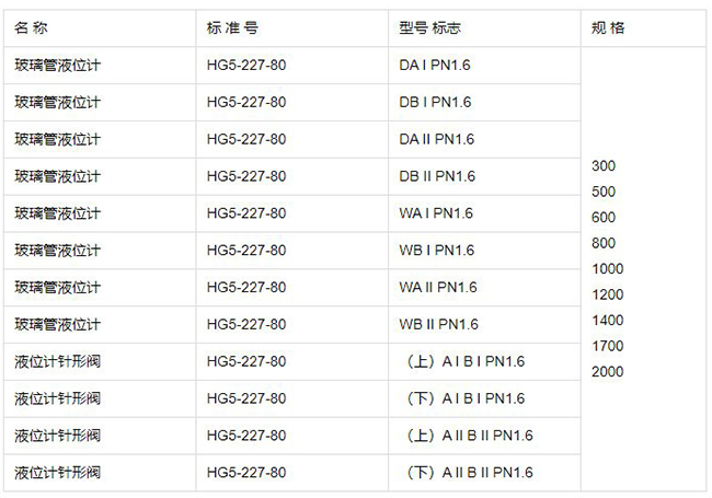 螺紋玻璃管液位計(jì)規(guī)格型號表