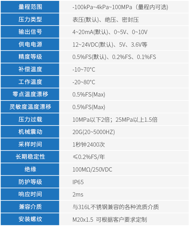 液壓壓力變送器技術(shù)參數(shù)表