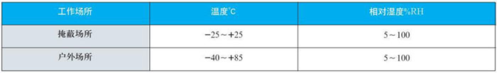 數(shù)顯雙金屬溫度計工作大氣條件對照表