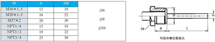 數(shù)顯雙金屬溫度計可動外螺紋管接頭尺寸圖