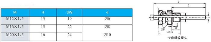 數(shù)顯雙金屬溫度計卡套螺紋接頭尺寸圖