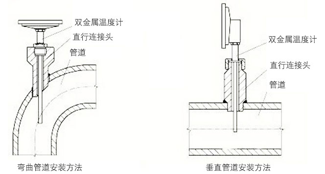 數(shù)顯雙金屬溫度計正確安裝示意圖