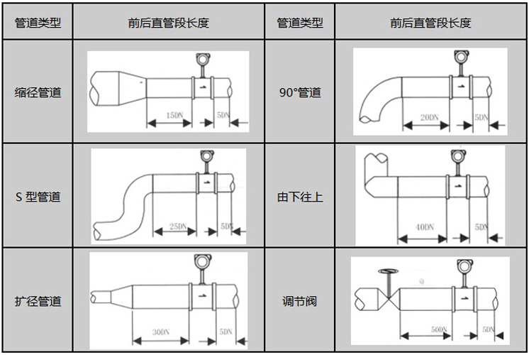 dn250渦街流量計(jì)安裝注意事項(xiàng)圖示