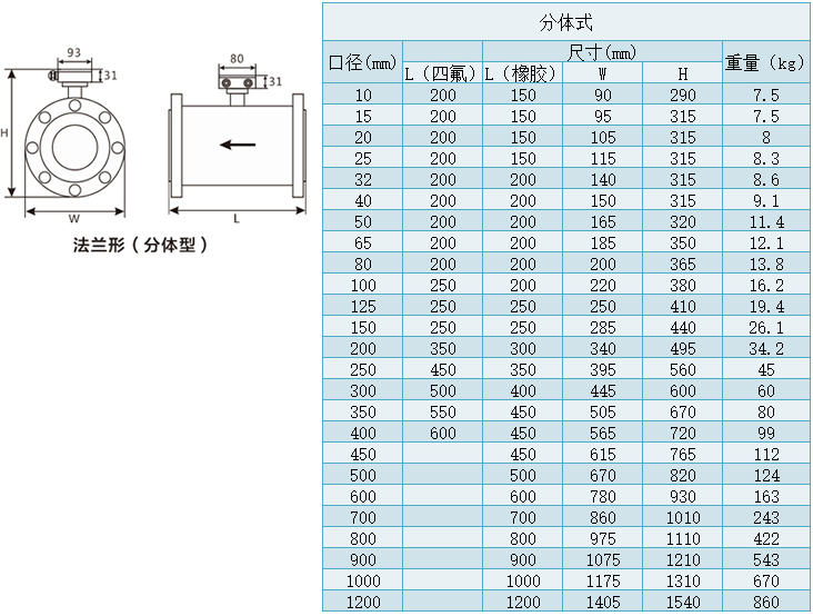 分體型注水流量計(jì)規(guī)格尺寸對照表