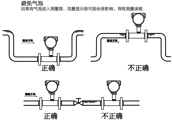 牛奶流量計安裝注意事項圖