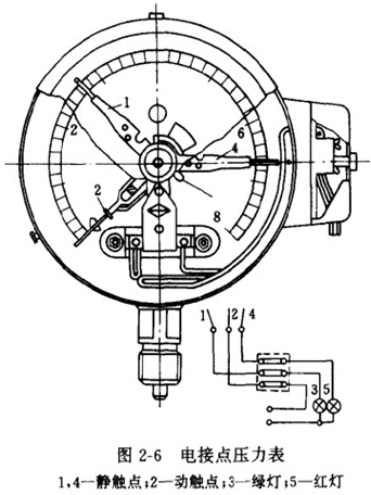 電接點(diǎn)壓力表結(jié)構(gòu)圖