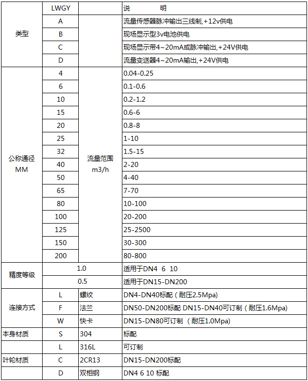 豆油流量計(jì)選型對照表