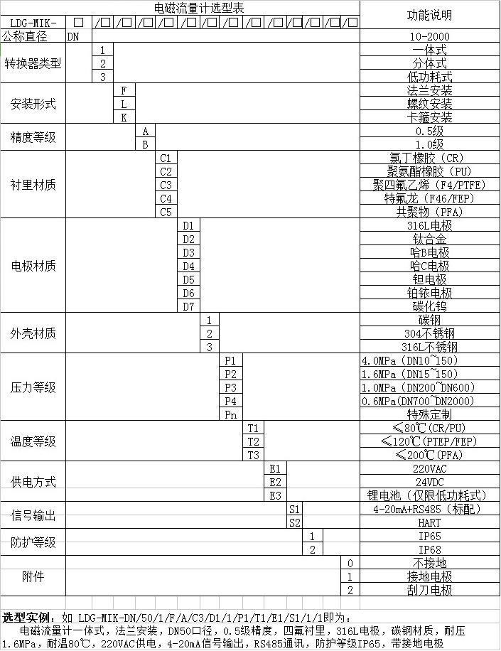 水管道流量計(jì)選型對(duì)照表