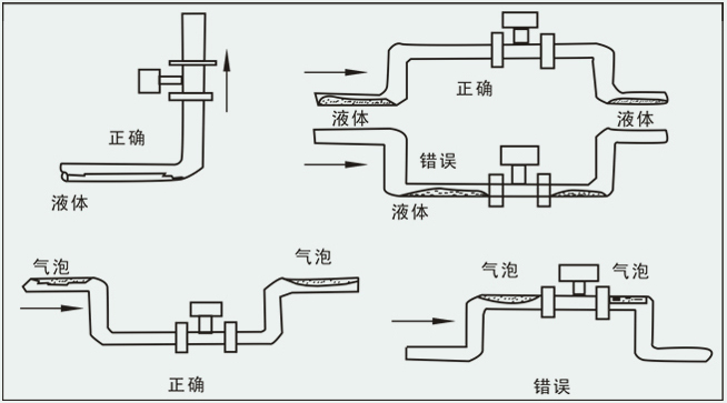 氯甲烷流量計安裝注意事項