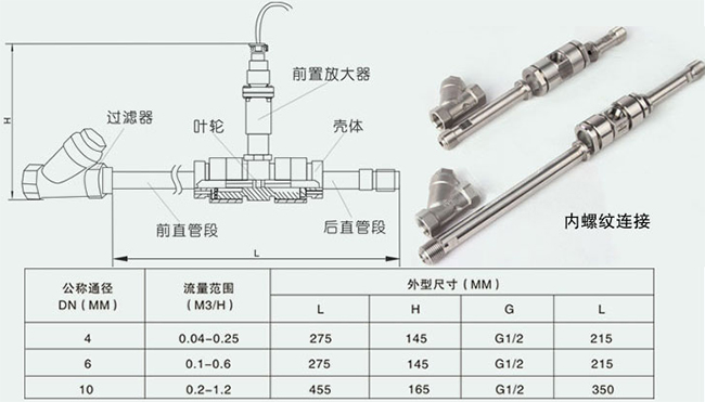 芳烴溶劑油流量計內(nèi)螺紋連接尺寸對照表