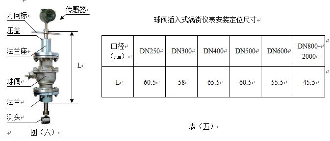 插入式乙烯流量計(jì)安裝尺寸對照表