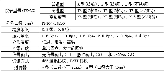 樹(shù)脂流量計(jì)選型對(duì)照表