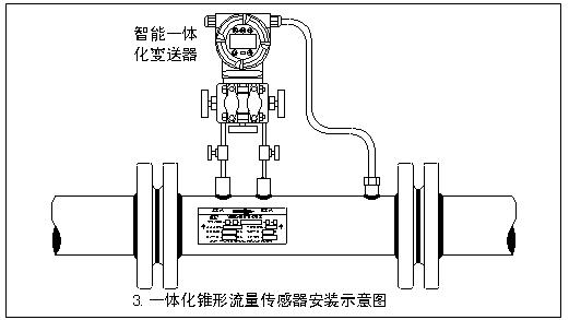 內(nèi)錐流量計(jì)安裝圖