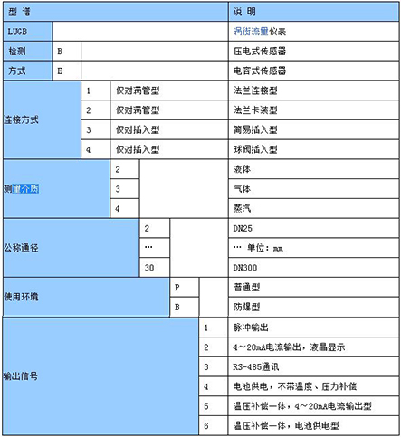 煙氣計(jì)量表選型參數(shù)對照表