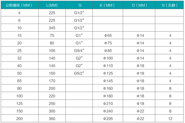 芝麻油流量計(jì)安裝尺寸對(duì)照表
