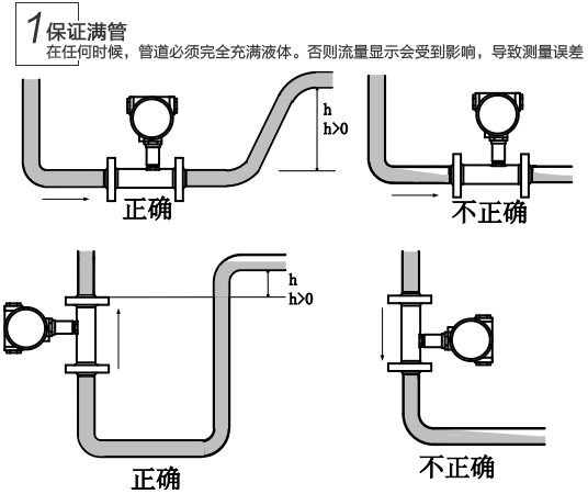 芝麻油流量計(jì)安裝注意事項(xiàng)