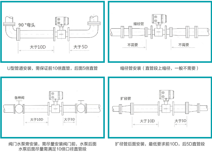 電磁污水流量計(jì)安裝注意事項(xiàng)