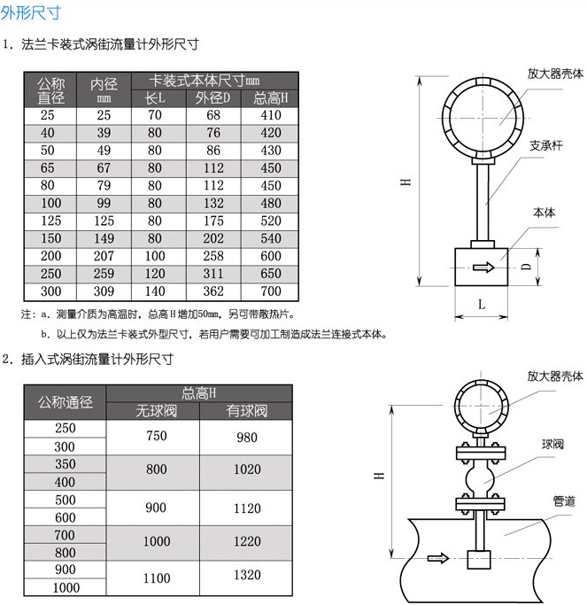 高壓氣體流量計(jì)安裝尺寸對照表