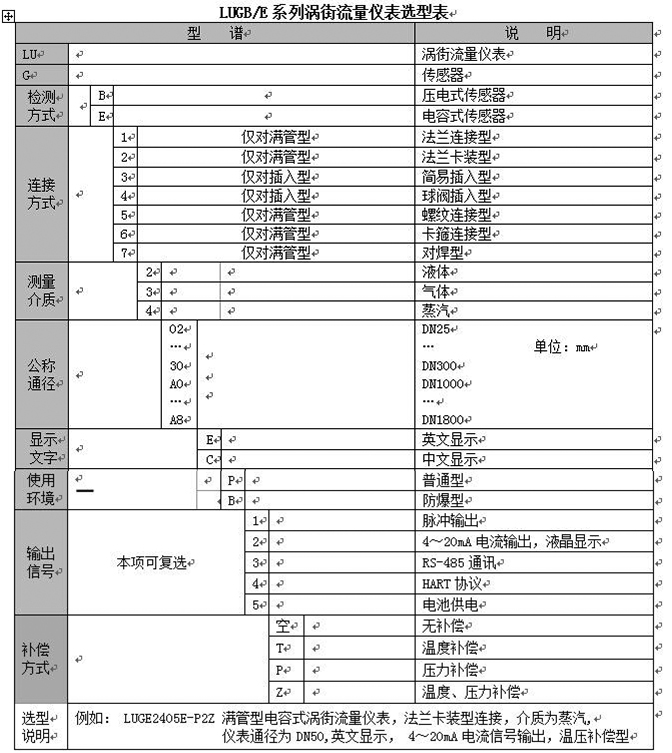 渦街氣體流量計(jì)型譜對(duì)照表