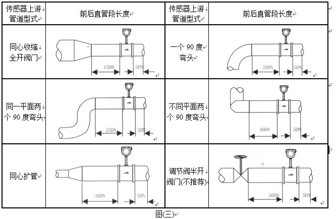 一體化蒸汽流量計(jì)安裝圖