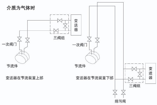 智能孔板流量計(jì)介質(zhì)為氣體安裝示意圖