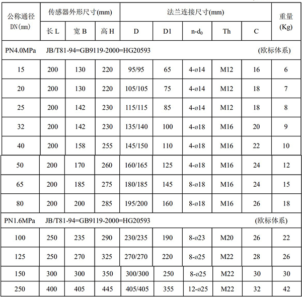 溶劑管道流量計尺寸對照表一