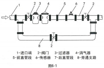 純水流量計(jì)傳感器安裝布置圖