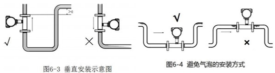 小口徑渦輪流量計(jì)垂直安裝示意圖