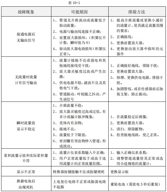 小口徑渦輪流量計(jì)常見故障分析表