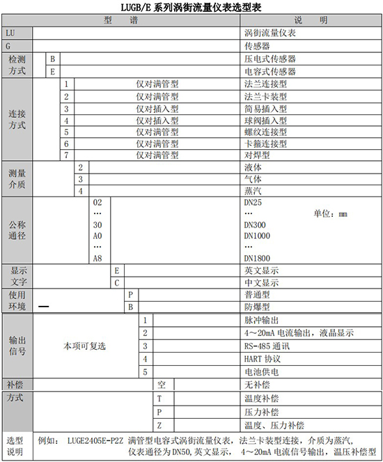 智能蒸汽流量計規(guī)格型號選型表