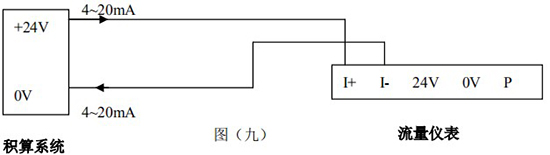 dn125渦街流量計(jì)4-20mA兩線制接線圖