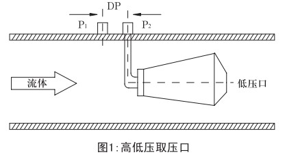 瓦斯管道流量計工作原理圖