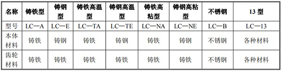 高粘度液體流量計(jì)規(guī)格型號材質(zhì)表