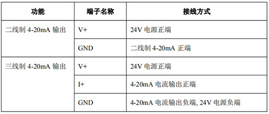 高粘度液體流量計(jì)4-20mA接線對照表