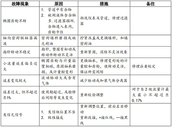 高粘度液體流量計(jì)現(xiàn)場安裝使用圖