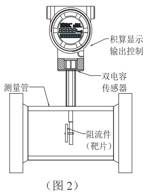 煤氣流量表結構圖