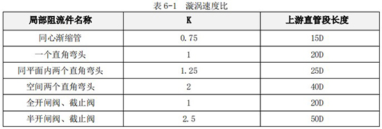 純化水流量計(jì)直管段長度對(duì)照表