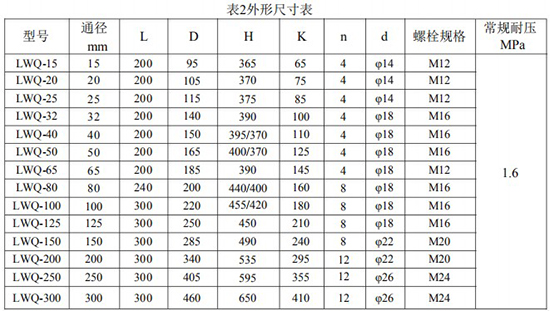 燃?xì)鉁u輪流量計(jì)外形尺寸表