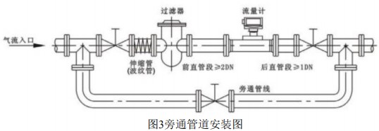 液化氣氣體渦輪流量計(jì)旁通管道安裝圖