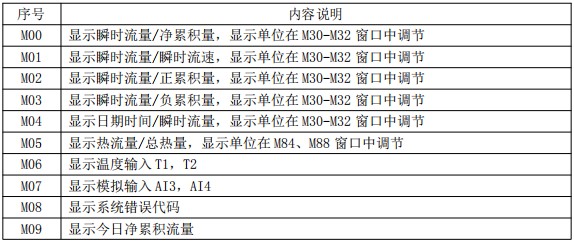 消防超聲波流量計(jì)菜單說明圖一