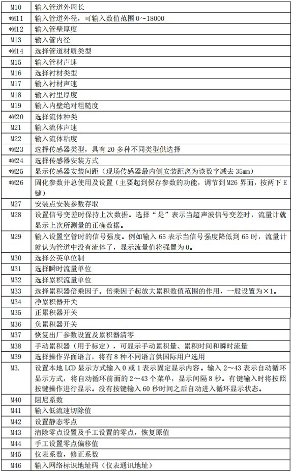 消防超聲波流量計(jì)菜單說明圖二